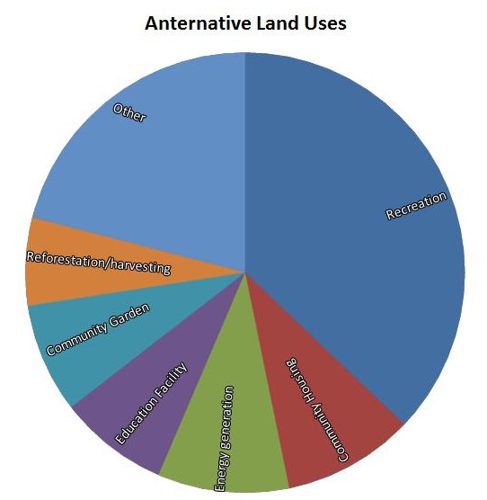 final graph 2